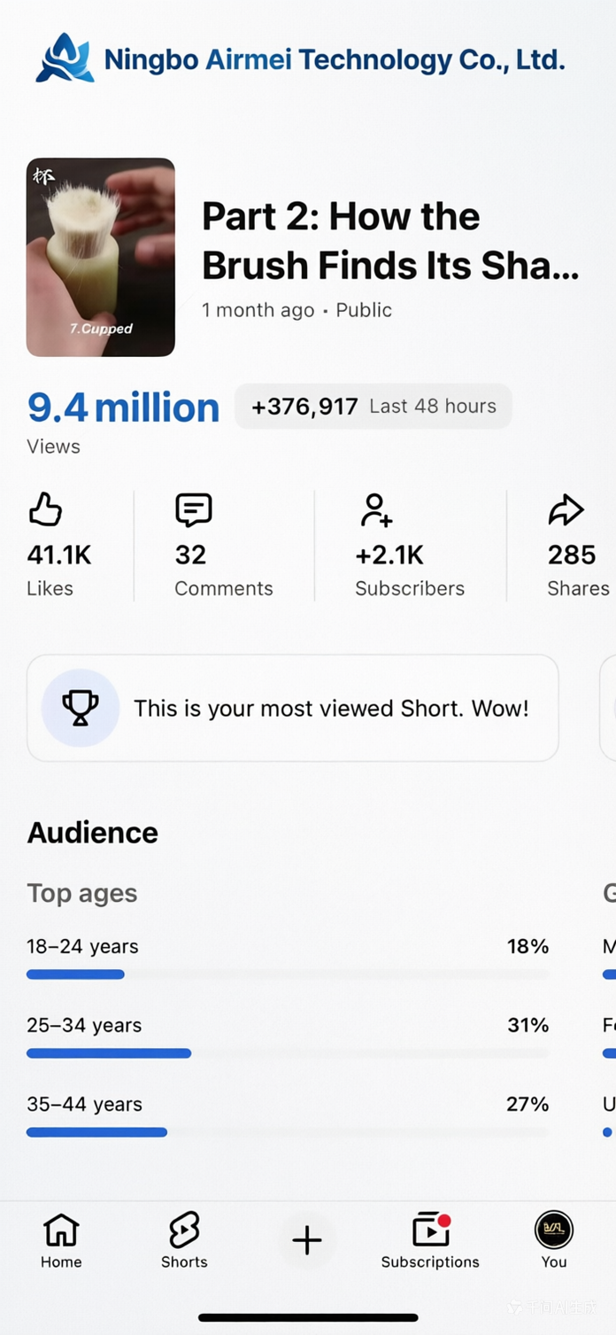 Ningbo Airmei Technology’s YouTube Video Hits 9.4 Million Views